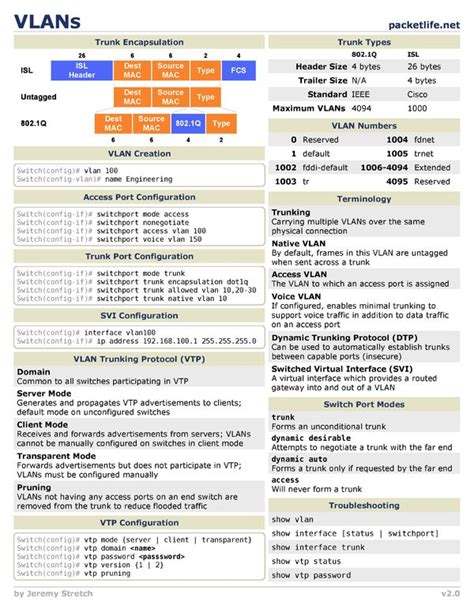 Cisco Troubleshooting Commands Cheat Sheet Cheat Sheet Vrogue