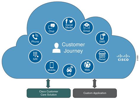 Cisco Unified Contact Center Enterprise Software And Hardware Compatibility Guide