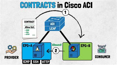 Cisco aci contract structure.  This document assumes that the We recently...