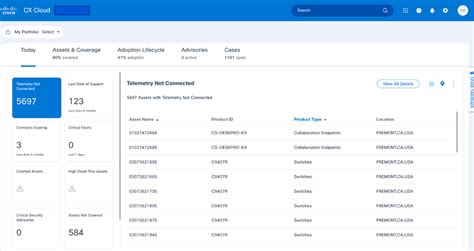 Cisco api developer portal.  Introduction - CX Cloud API allows Cisco partners and customers...