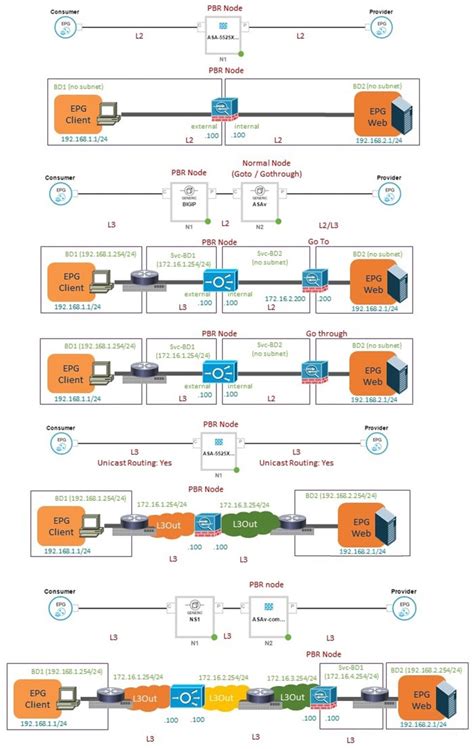 Cisco api guide. 13 Versioning Cisco APIC Layer 4 to Layer 7 Services ...