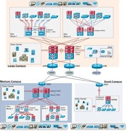 Cisco campus network design best practices.  Campus networks typically adopt a tie...