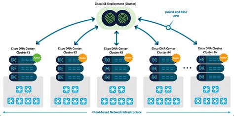 Cisco catalyst center api documentation. v2026-03-16.  Beta - The API has been released in...