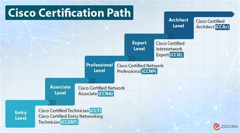 Cisco cert path.  Cisco Certifications Career Path The topics are subjec...