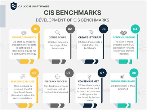 Cisco cis benchmark.  CIS Benchmarks from the Center for Internet Security (CIS) are a se...