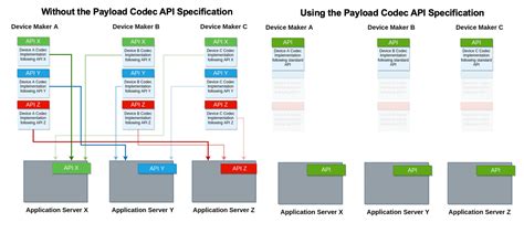 Cisco codec api.  For more information about developing applications for cloud connecte...