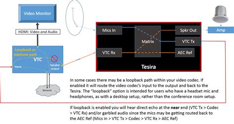 Cisco codec api.  Optimizing the audio experience is important to ensure a succes...