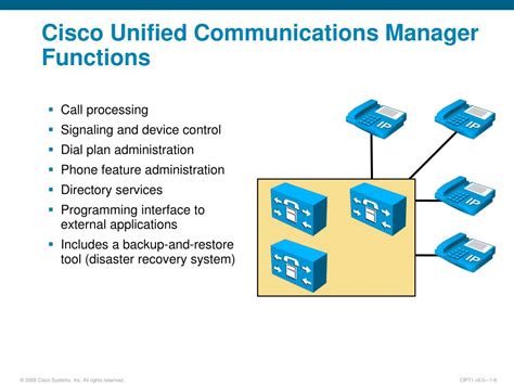 Cisco cucm training.  Der Cisco Unified Communications Manager The Understanding Cisco Coll...