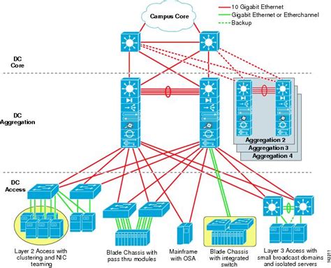 Cisco data center infrastructure 3 0 design guide. - Cambridge audio a5 integrated amplifier manual.