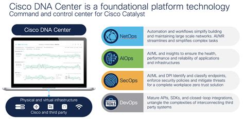 Cisco dna api.  Expand on the basics by diving into more advanced and p...