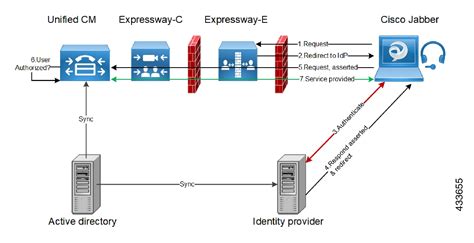 Cisco expressway compatibility matrix. 3 to X14.  Overview This document provides ...