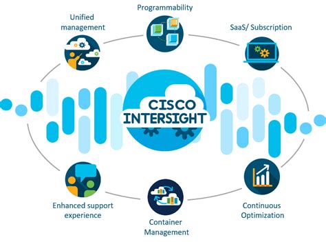 Cisco intersight. Managing a Cisco network can be a complex and time-consuming task. With the ever-increasing demands of modern businesses, it is crucial to have effective strategies in place to str... 