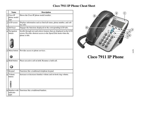 Cisco ip phone 7911 manual guide. - Haynes repair manual 2002 chrysler sebring.
