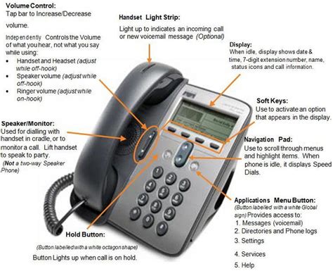 Cisco ip phone 7911 user guide mute. - Samsung ht p50 service manual repair guide.