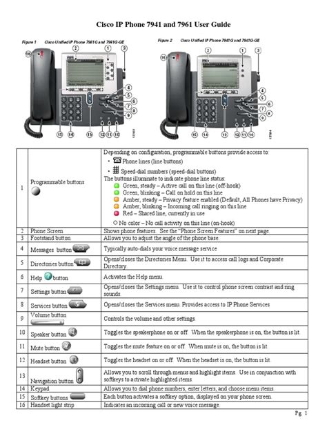 Cisco ip phone 7961 series user manual. - Manual de servicio del compresor trane modelo e.