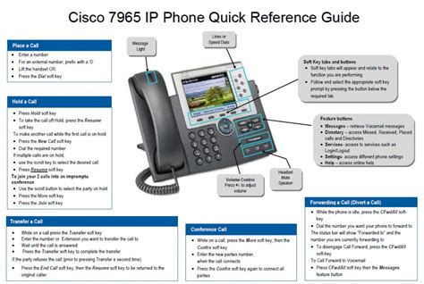 Cisco ip phone 7965 quick reference guide. - Soil testing manual by robert w day.