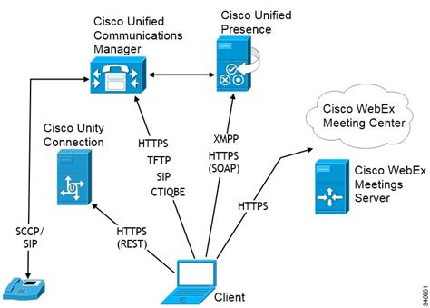 Cisco jabber 10 5 setup guide. - The gentlemens guide to costa rica an insiders guide to the costa rica scene.