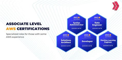 Cisco lab.  Prep for industry-leading Associate-level certs with targeted Le...
