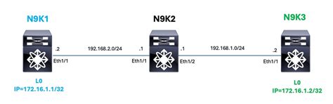 Cisco nexus icmp drops.  The percentage of packet loss increases when ...