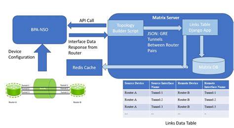 Cisco on demand chids api. com/apps/myapps) and created an application using ...
