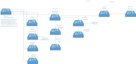 Cisco port flapping troubleshooting.  Cisco is a worldwide technology lea...