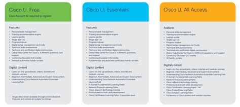 Cisco products list pdf.  Cisco U.  Learn with Cisco on Cisco Learning Network Welcome t...
