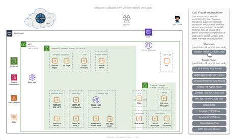 Cisco tetration documentation. 9 Documentation The documentation set for this...