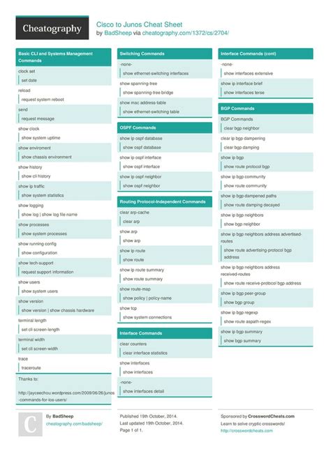Cisco to Junos Cheat Sheet Cheat sheets, Cisco, Cheating