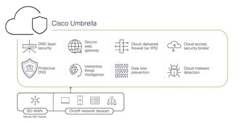 Cisco umbrella statistical models.  Our security researchers leverage advanced data m...