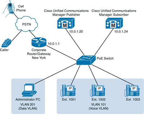 Cisco unified communications manager configuration guide. - Lg 47lg60 ua service manual and repair guide.
