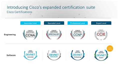 Cisco vs hp.  Take Cisco certification examinations with Pearson Professional Assessment...