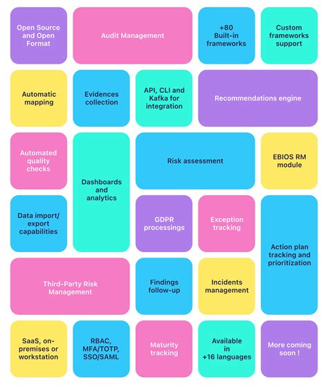 Ciso assistant roadmap.  Core Concepts CISO Assistant is a one-stop-shop...