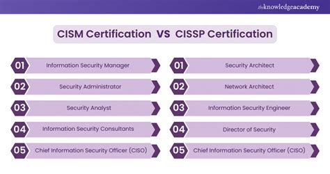 Cissp Cism Jobs, Employment in San Diego, CA Indeed.com