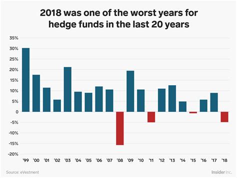 Citadel hedge fund performance. Things To Know About Citadel hedge fund performance. 
