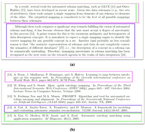 Citations - ALS - Scientific Research Publishing