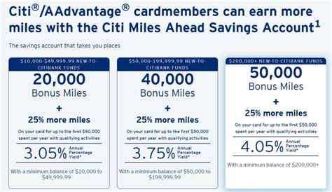 Citi Miles Ahead Savings Account up to 50,000 - FlyerTalk Forums