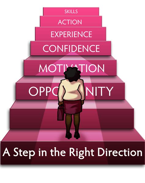 lack direction strategy
