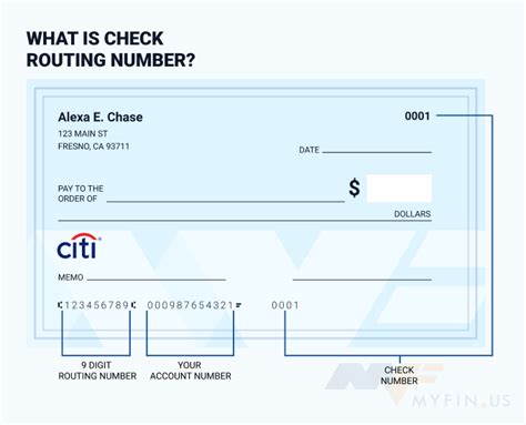 The checking and ACH routing number for Citiba