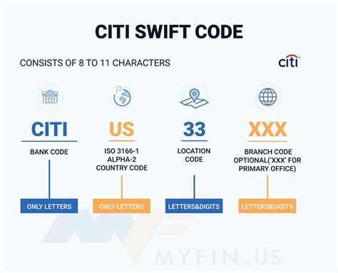 Citibank new york address for wire transfers.  SWIFT/BIC Code for Citiban...