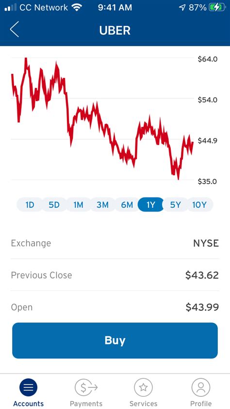 Citibank vs Charles Schwab (2024)