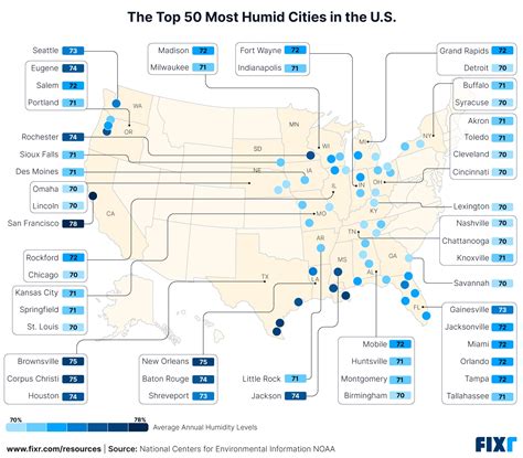 Cities with low humidity (live, best, areas) - City-Data