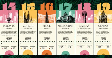 Cities with most millionaires. .  <a href=https://lake-curator-alpha.nexlabs...