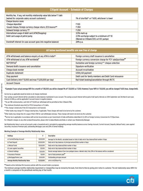 Citigold account charges. .  Please refer to Account Service Fees section for mor...