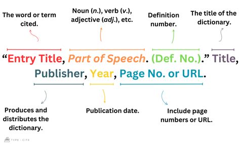Citing a Dictionary Entry in MLA Style Format & Examples