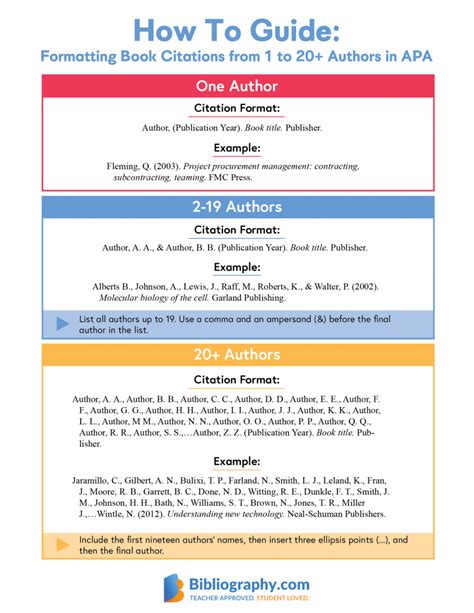 Citing of Six or More Multiple Authors in APA