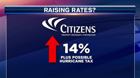 Citizens Insurance looking to raise rates in Florida