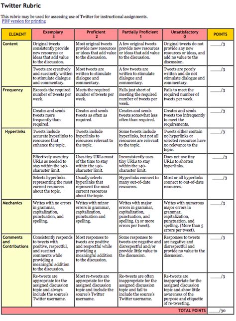 Citizenship Rubric - Farmington Jr. High School