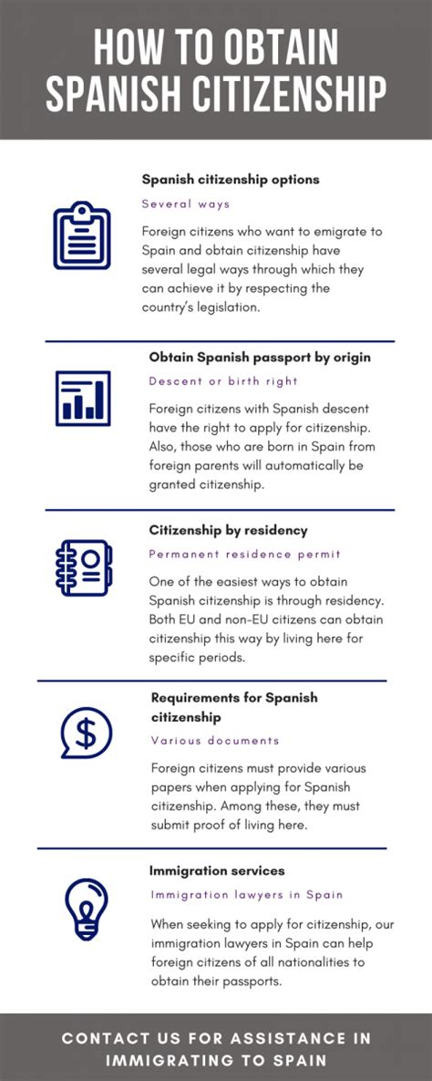 Citizenship in spanish requirements