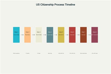Citizenship timeline forum.  Firstly, outlining the terms of reference and the timelin...