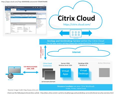Citrix fairview. The Citrix Secure Access client automatically handles Internet Connection Firewall in Windows XP and Windows Firewall in Windows XP Service Pack 2, Windows Vista, Windows 7, Windows 8, or Windows 8.1. Users who want to send traffic to FTP over a NetScaler Gateway connection must set their FTP application to perform passive … 